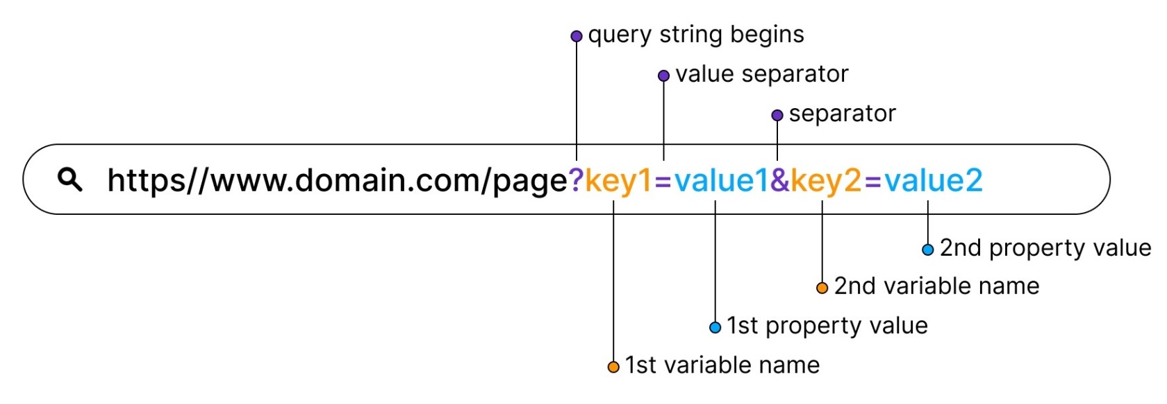 what-are-url-parameters12172022.jpg
